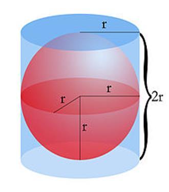 Το Θεώρημα του Αρχιμήδη Εικόνα 5 Ο όγκος του κυλίνδρου (με ακτίνα r