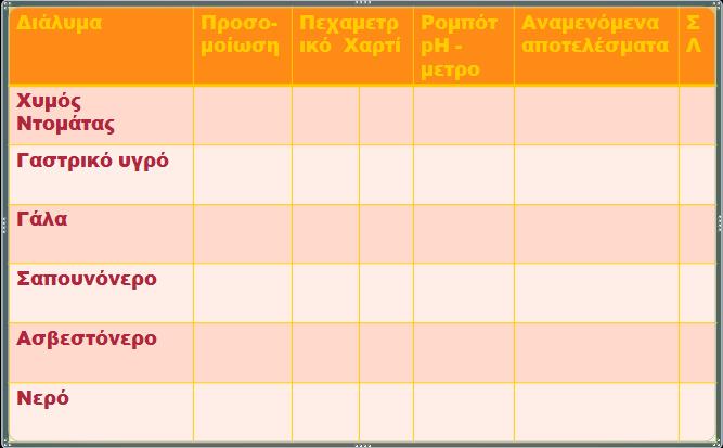 ΠΡΙΝ ΤΗΝ ΠΑΡΑΤΗΡΗΣΗ/ΠΕΙΡΑΜΑ 2 η ΔΙΔΑΚΤΙΚΗ ΦΑΣΗ Ενεργή διερεύνηση Πρόταση Αρχικών Υποθέσεων ή Προβλέψεων Αφού οι ομάδες συζητήσουν για 2 περίπου λεπτά, ο υπεύθυνος της κάθε ομάδας ανακοινώνει τις