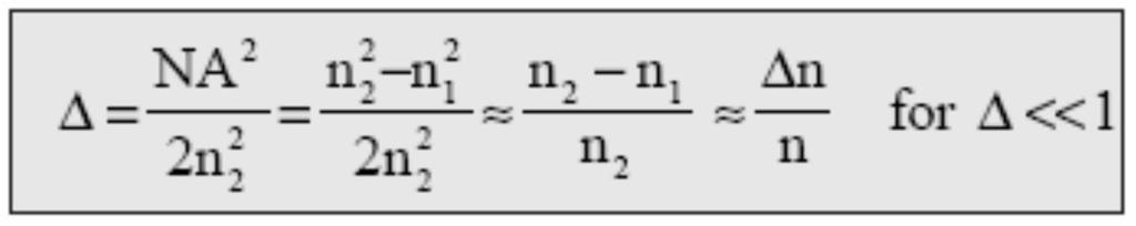 a = η ακτίνα του πυρήνα σε µm g = προφίλ δείκτη n 1 = ο δείκτης διάθλασης του µανδύα Ο όρος συνδέεται µε το αριθµητικό άνοιγµα (ΝΑ) ή µε τους δείκτες διάθλασης n 1, n 2 ως εξής: Για το προφίλ δείκτη