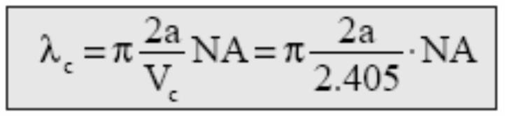 το προφίλ δείκτη της ίνας που θα χρησιµοποιήσουµε. Για µονότροπη ίνα ισχύει Vc = 2.405. Το µήκος κύµατος αποκοπής δίνεται από τον τύπο: Εικόνα 2.