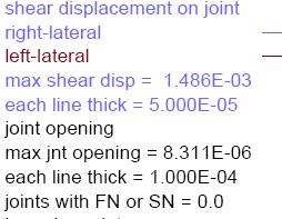 1,6 1,4 1,2 1,0 ** Γ F Τ Β = 2.