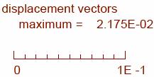 0MPa σ n = 0.