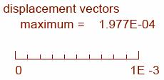 0,4 MODEL R2 t=20mm σn=0.12 Mpa Ci=0.3MPa σ n = 0.