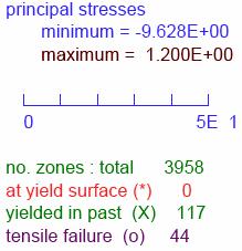 12 Mpa Ci=0.3MPa Διατμητική Τάση, τ(mpa). 0.3 0.2 0.1 Α Β Γ F A Τ B = 0.