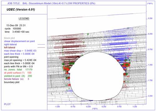 ΧΩΡΙΣ ΕΝΕΜΑ P i =0 ΑΣΥΝΕΧΕΙΕΣ ΜΕ ΕΝΕΜΑ P i =0 >1m 50mm Σχήμα 7.