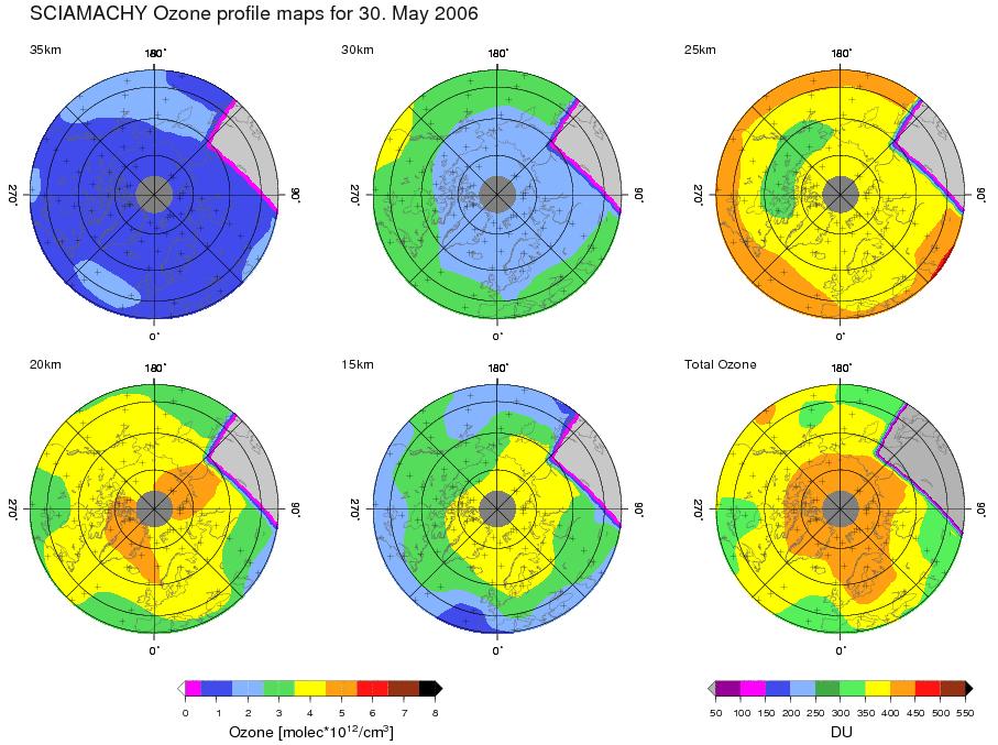 Η κατανομή της συγκέντρωσης του όζοντος, ανά 5 km, στην στρατόσφαιρα και του ολικού