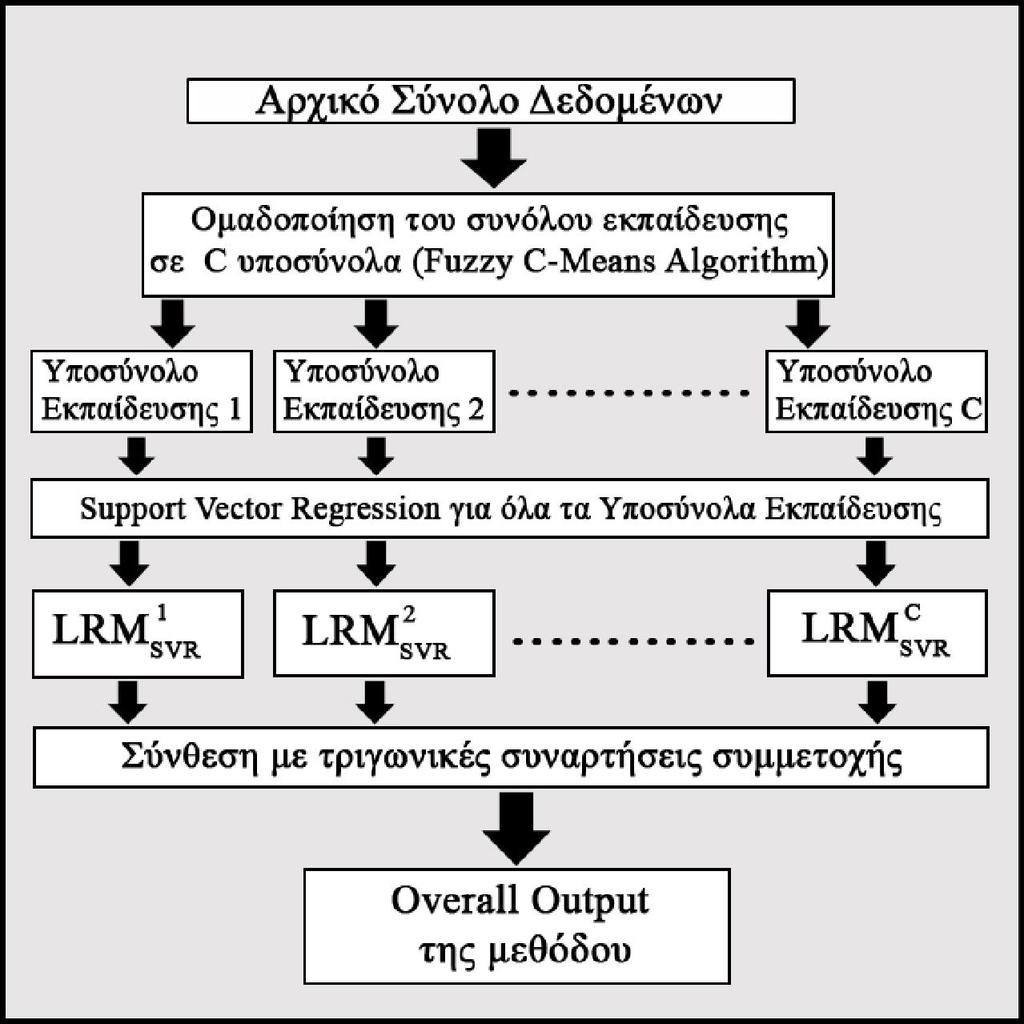 Για παράδειγμα, αν έχουμε δισδιάστατη είσοδο, τότε το 3 είναι το πλάτος του 3 ου 3 είναι το πλάτος του 3 ου υποσυνόλου στη διάστα- υποσυνόλου στη διάσταση-, ενώ το ση-.