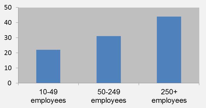 Eurostat, 2013.