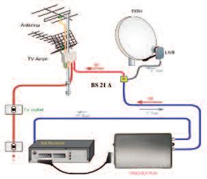 του καναλιού εξόδου με dip switches n Επιτρέπει την μίξη επιγείων και δορυφορικών σημάτων στην ίδια έξοδο n Πομπός κρυσταλλικού ταλαντωτή 433MHz n Έλεγχος ασύρματης σύνδεσης n Μοντέρνος σχεδιασμός με