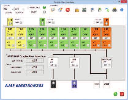 n 5 εισόδων : 3UHF, 2VHF (BI+FM, BIII+S) n Απολαβή VHF & UHF: 40dB n Έξοδος: 120 dbμv n Δυνατότητα ξεχωριστού προγραμματισμού έως 10 περιοχών από 1-7 κανάλια n Ενίσχυση και ισοστάθμιση Αναλογικών και