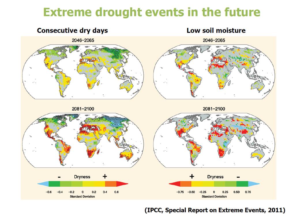 Ακραία φαινόμενα ξηρασίας στο μέλλον