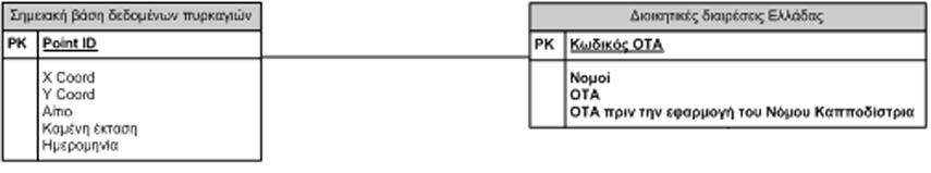 4 Αποτελέσματα Συζήτηση 4.1 