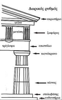 Η πρόσβαση στις προς αποτύπωση περιοχές θα εξασφαλίζεται μέσω των ικριωμάτων εργασίας, τα οποία εξυπηρετούν και τις αναστηλωτικές εργασίες του προσωπικού της ΥΣΜΑ.