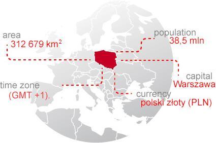 2 1. ΓΕΝΙΚΑ ΣΤΟΙΧΕΙΑ ΚΑΙ ΠΛΗΡΟΦΟΡΙΕΣ ΓΙΑ ΤΗΝ ΠΟΛΩΝΙΑ Η Πολωνία είναι χώρα της κεντρικής Ευρώπης και συνορεύει με τη Γερμανία στα δυτικά, την Τσεχική Δημοκρατία και τη Σλοβακία στα νότια, την Ουκρανία