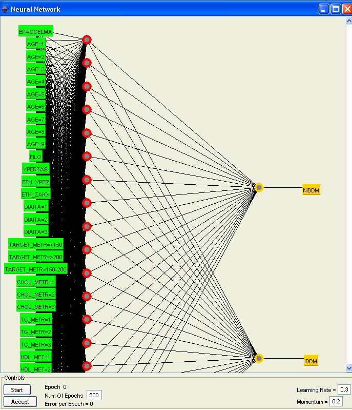Κεφάλαιο 5 5.2.5 Νευρωνικά ίκτυα (Neural Networks) Η υλοποίηση των νευρωνικών δικτύων πραγµατοποιείται µε την συνάρτηση MultiLayer Percepton.