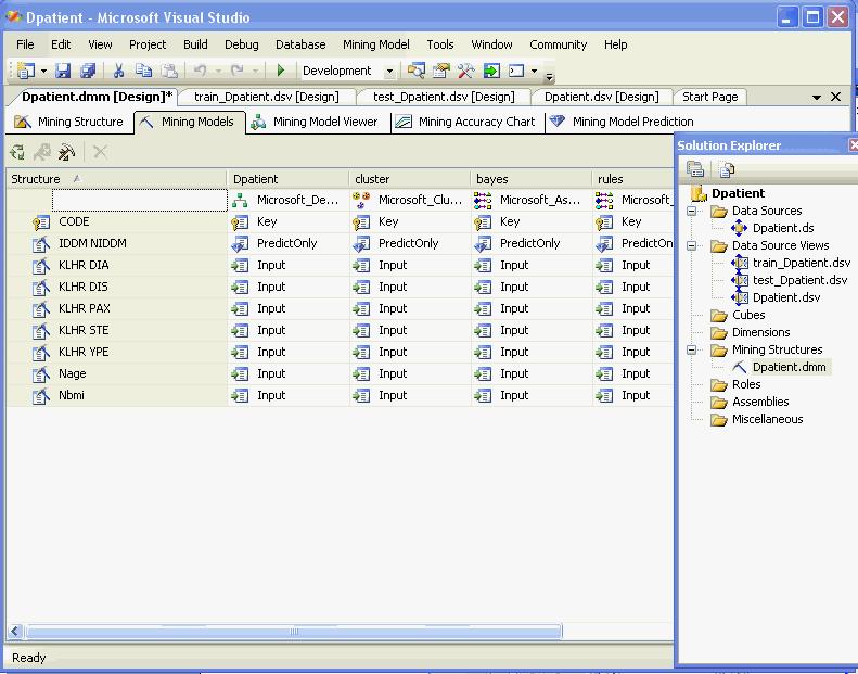 Κεφάλαιο 3 Εικόνα 3-15 Data Mining Designer Η εφαρµογή πλήθος µοντέλων εξόρυξης γνώσης στην ίδια δοµή κάνει επιτακτική την ανάγκη ελέγχου της απόδοσης των µοντέλων και της σύγκρισης τους για την