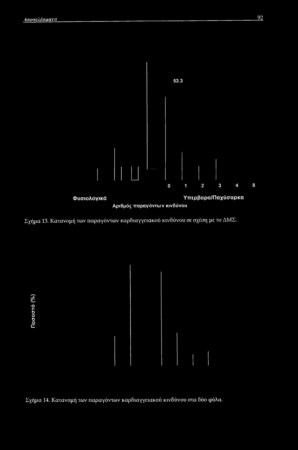 Υπερβαρα/Παχύσαρκα Σχήμα 13.