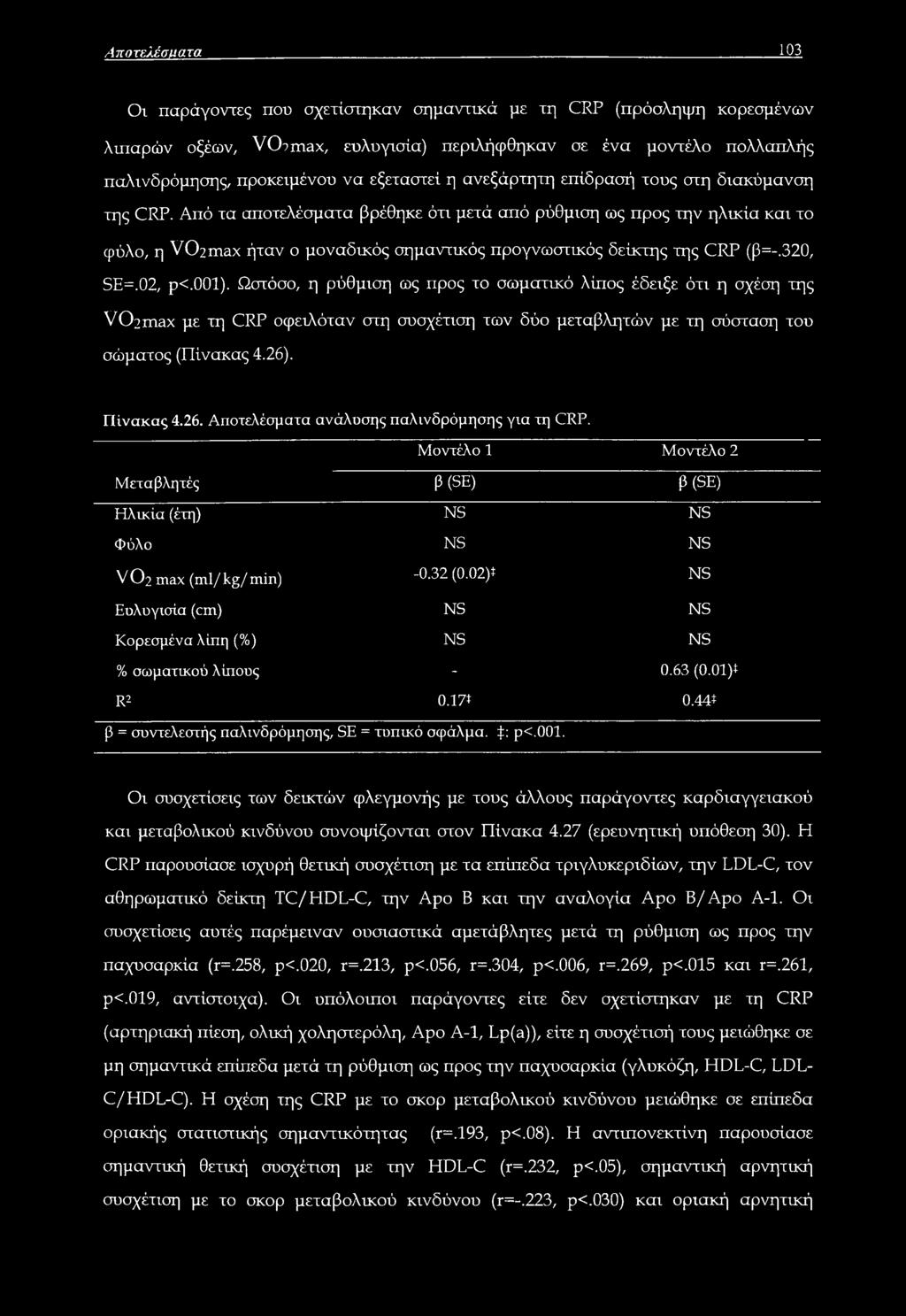 Από τα αποτελέσματα βρέθηκε ότι μετά από ρύθμιση ως προς την ηλικία και το φύλο, η V02max ήταν ο μοναδικός σημαντικός προγνωστικός δείκτης της CRP (β=-.320, SE=.02, ρ<.001).