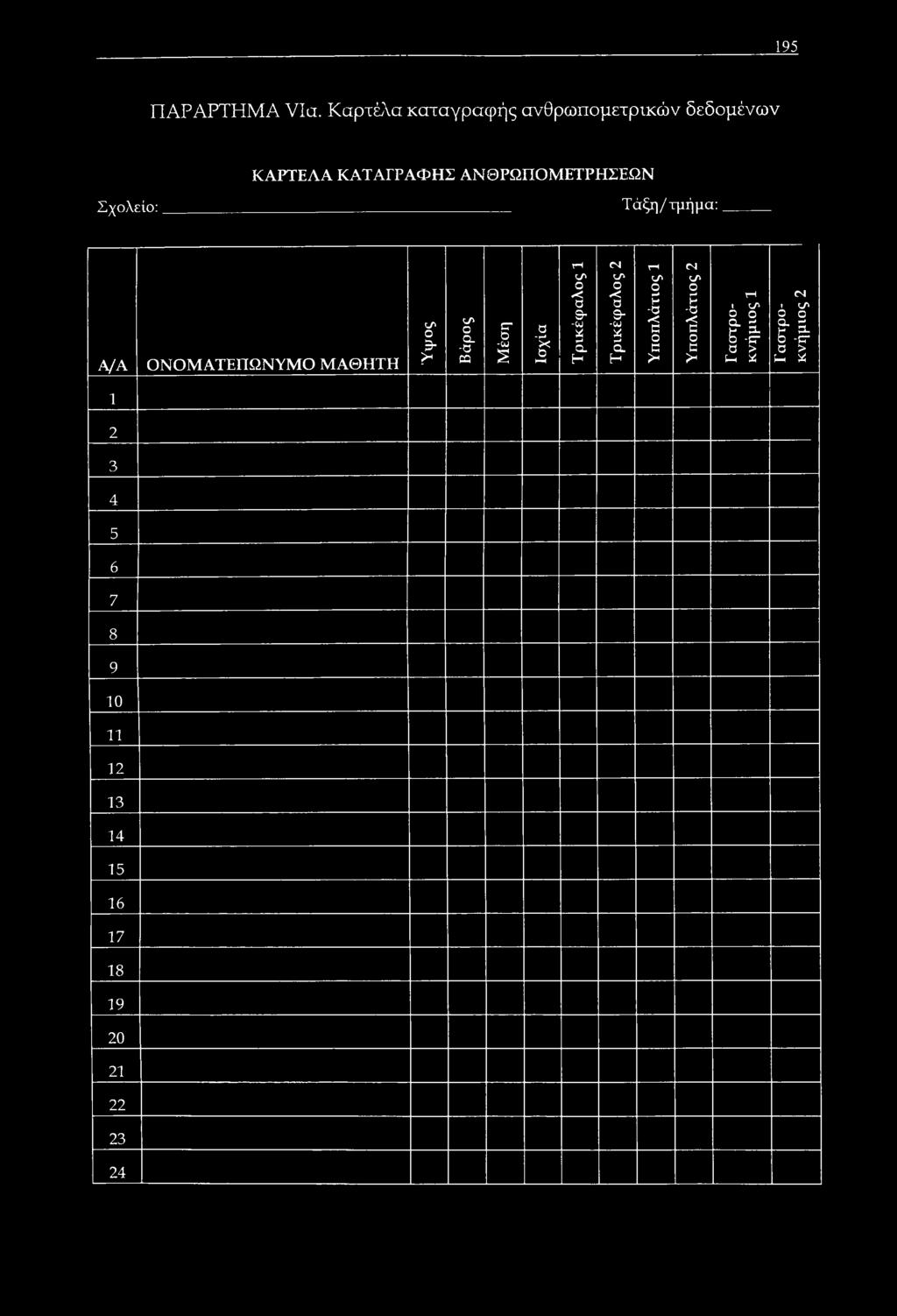 Σχολείο: Τάξη/τμήμα: Α/Α ΟΝΟΜΑΤΕΠΩΝΥΜΟ ΜΑΘΗΤΗ Ύ ψ ος Βάρος Μ έση Ισ χία Τ ρ ικ έφ α λ