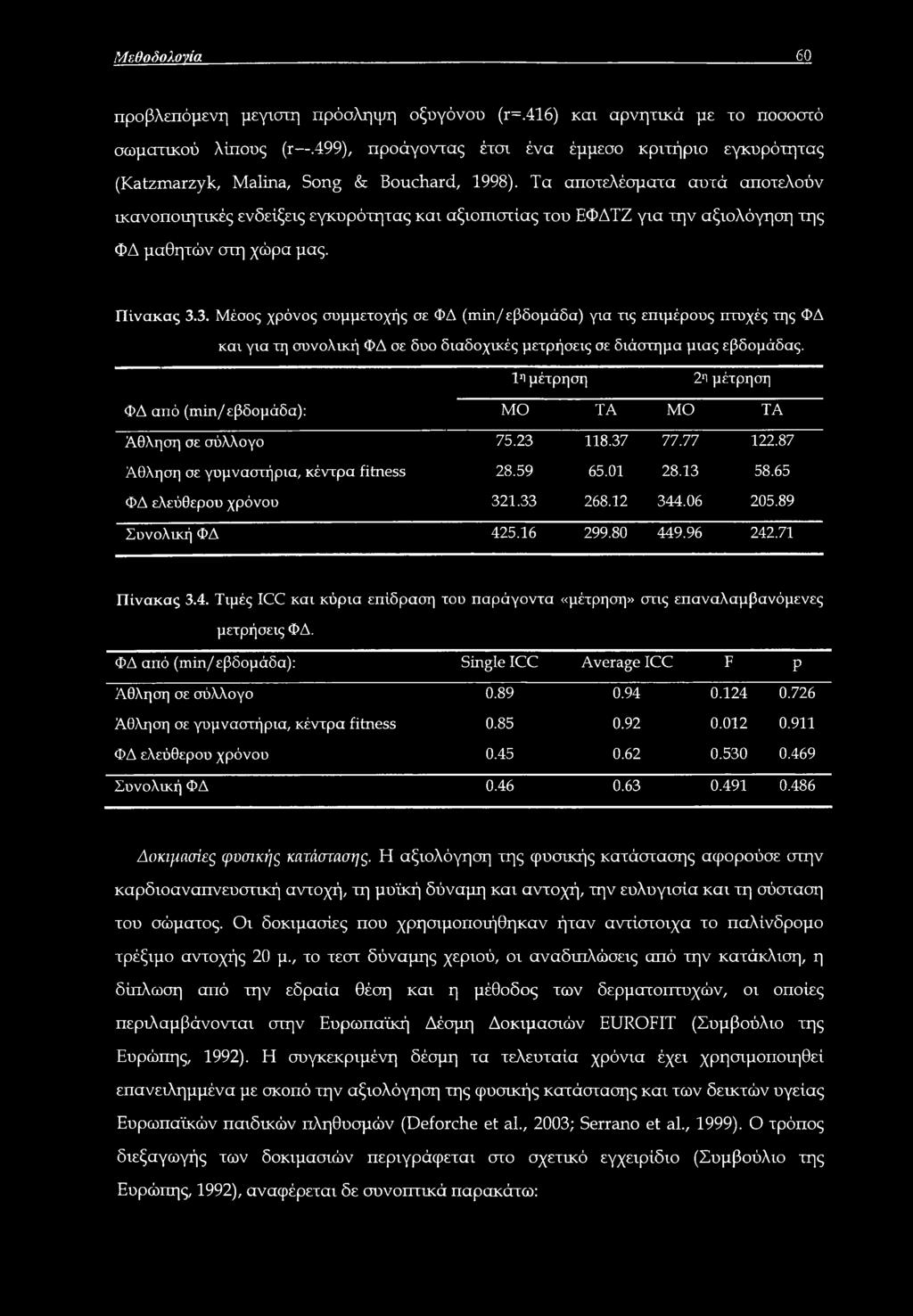 Τα αποτελέσματα αυτά αποτελούν ικανοποιητικές ενδείξεις εγκυρότητας και αξιοπιστίας του ΕΦΔΤΖ για την αξιολόγηση της ΦΔ μαθητών στη χώρα μας. Πίνακας 3.