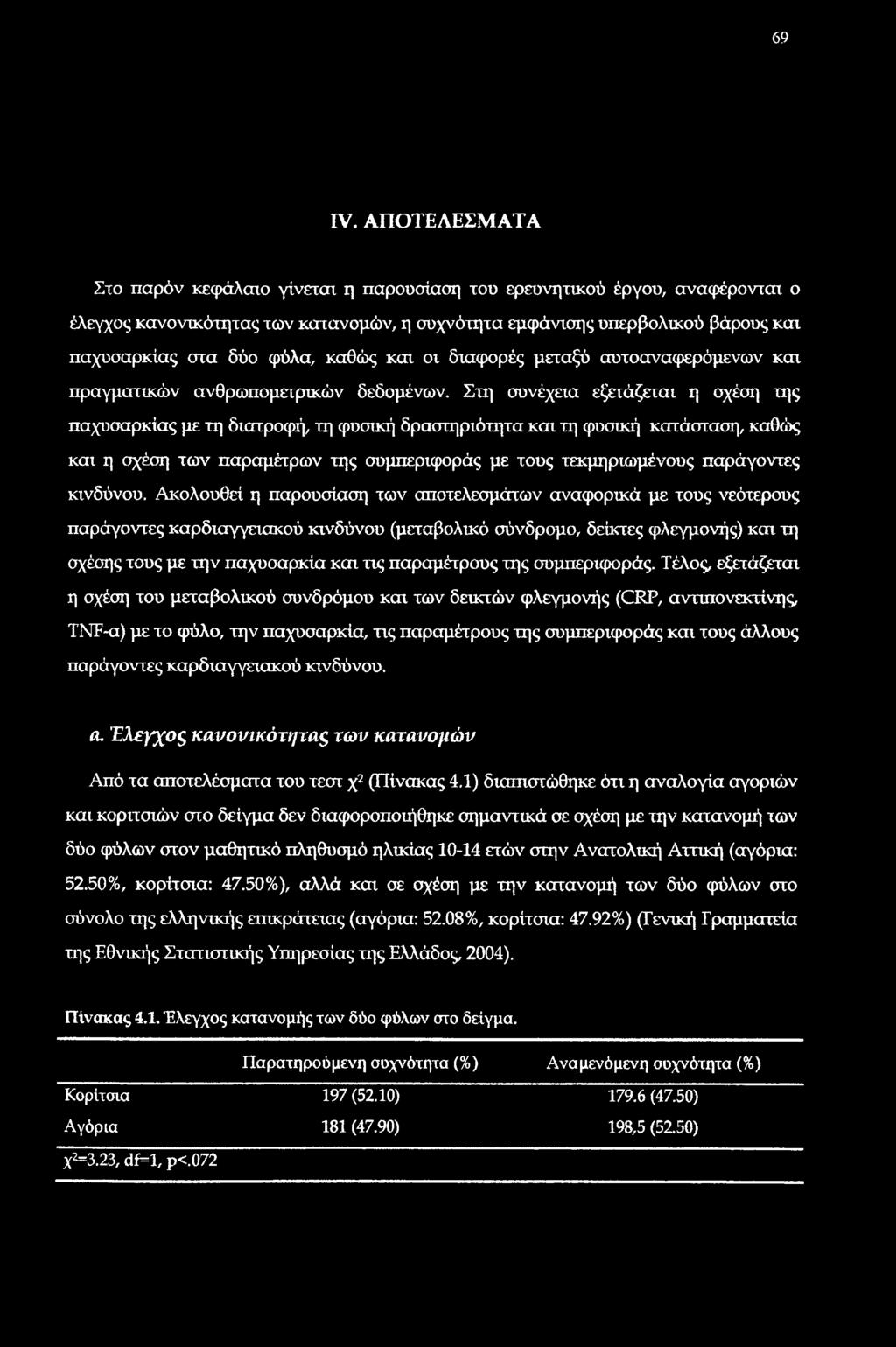 καθώς και οι διαφορές μεταξύ αυτοαναφερόμενων και πραγματικών ανθρωπομετρικών δεδομένων.