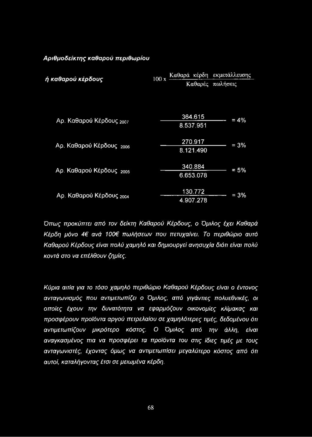 278 = 4% = 3% = 5% = 3% Ό π ω ς προκύπτει από τον δείκτη Κ αθαρού Κέρδους, ο Ό μιλος έχει Καθαρά Κέρδη μόνο 4 ανά 100 π ω λήσεω ν που πετυχαίνει.