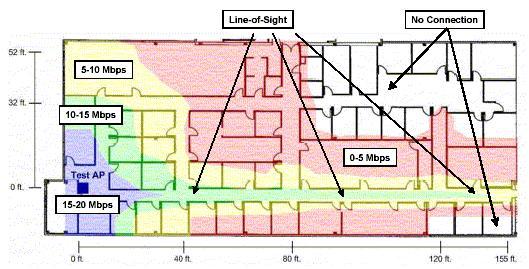 Κατερίνα Γαβριλάκη 3.3 Χαρακτηριστικά του IEEE 802.11 Η ζώνη των 2.4 GHz γίνεται ολοένα και πιο δημοφιλής σήμερα.