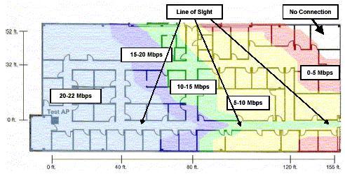 Επιθέσεις και τεχνικές προστασίας σε ένα wireless network 802.11 Εικόνα 6 Η εμβέλεια στο 802.