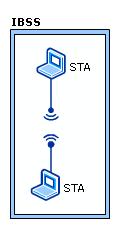 Επιθέσεις και τεχνικές προστασίας σε ένα wireless network 802.