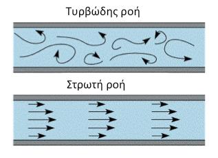 Σχήμα 1.3 Σχηματική αναπαράσταση στρωτής τυρβώδους ροής μέσα σε αγωγό 1.1.5 Σύστημα και Όγκος Ελέγχου Στις φυσικές και εφαρμοσμένες επιστήμες πολύ συχνά χρησιμοποιούνται οι έννοιες Σύστημα (Σ) και Όγκο Ελέγχου (ΟΕ) για τη μελέτη των διαφόρων φαινομένων.
