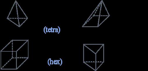 Μπορεί το πρόβλημα να απλοποιηθεί στις δυο διαστάσεις, υπάρχει ροϊκή και γεωμετρική συμμετρία 2.7.