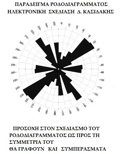 Θα γραφούν συμπεράσματα. 3] Ερωτήσεις στην Πετροδιαγνωστική. Με βάση τις εικόνες που ακολουθούν θα δοθούν οι απαντήσεις πχ.