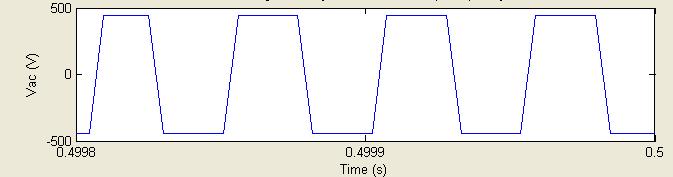 Σχ. 6.29 Κυματομορφή της τάσης στην έξοδο του αντιστροφέα V ac συναρτήσει του χρόνου 6.