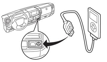 ΛΕΙΤΟΥΡΓΙΑ ΘΥΡΑΣ ΣΥΝΔΕΣΗΣ ΜΝΗΜΗΣ USB (όπου υπάρχει) Σύνδεση μνήμης USB Συνδέστε ένα USB στην θυρίδα ή στην υποδοχή AUX.
