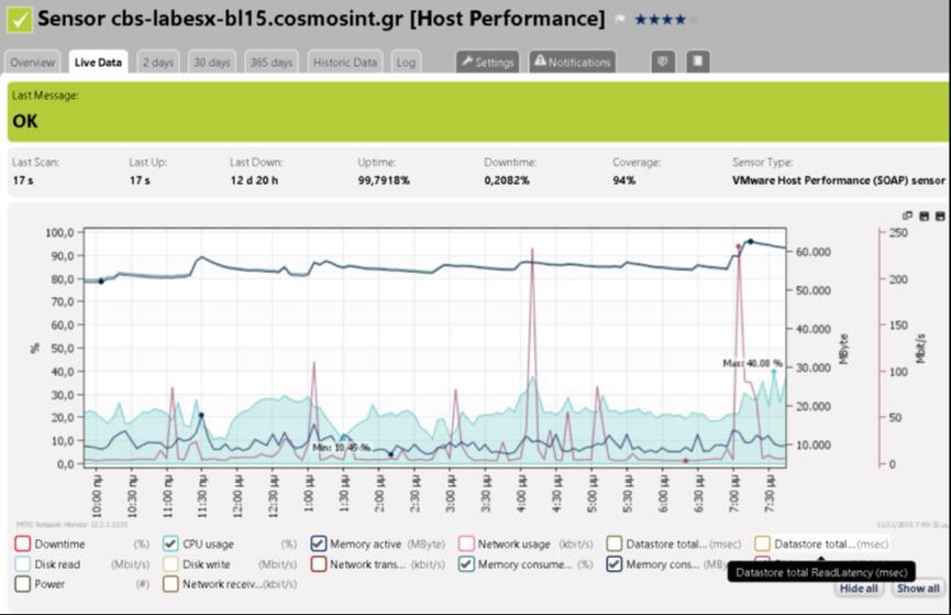 COSMOS MANAGED SERVICES: ΠΟΙΕΣ ΕΙΝΑΙ ; ΣΥΝΟΠΤΙΚΗ ΠΕΡΙΓΡΑΦΗ ΑΝΑ ΥΠΗΡΕΣΙΑ 1) Site Audit Μέσω της υπηρεσίας αυτής γίνεται η «ακτινογραφία» της υπάρχουσας κατάστασης Ενημέρωση σε πραγματικό χρόνο