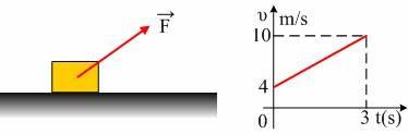 σώματος μετά από μετατόπιση από την αρχική του θέση κατά χ= 75 3 g=10m/sec 2. m. Δίνεται 12. Σε λείο οριζόντιο επίπεδο κινείται ένα σώμα μάζας 2kg με την επίδραση δύναμης μέτρου F=8Ν, όπως στο σχήμα.