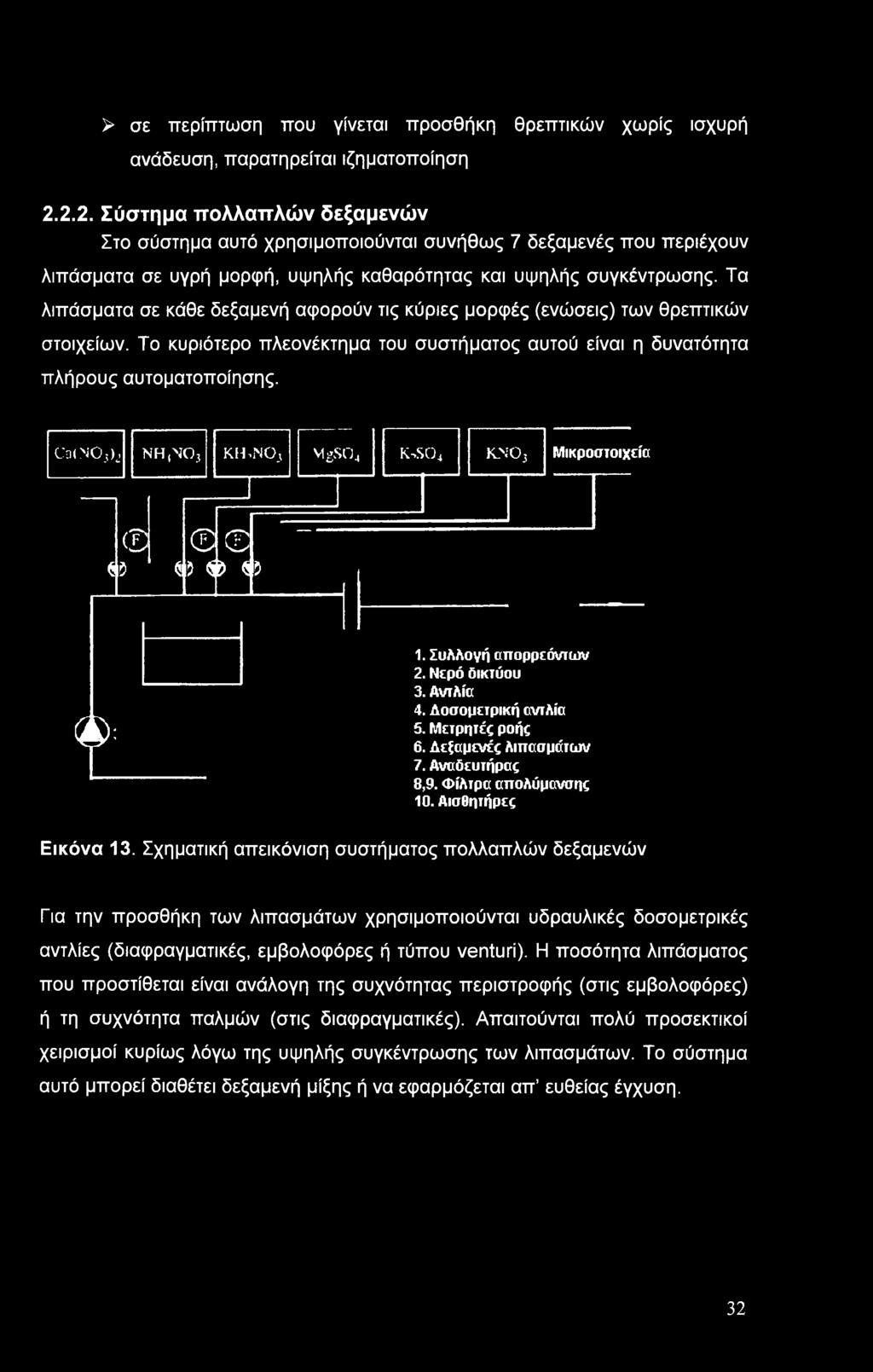 Τα λιπάσματα σε κάθε δεξαμενή αφορούν τις κύριες μορφές (ενώσεις) των θρεπτικών στοιχείων. Το κυριότερο πλεονέκτημα του συστήματος αυτού είναι η δυνατότητα πλήρους αυτοματοποίησης.