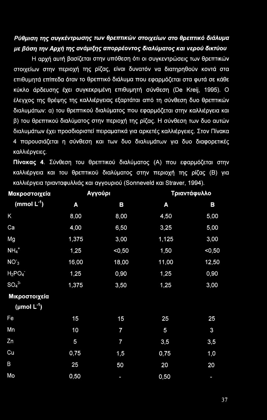 Ρύθμιση της συγκέντρωσης των θρεπτικών στοιχείων στο θρεπτικό διάλυμα με βάση την Αρχή της ανάμιξης απορρέοντος διαλύματος και νερού δικτύου Η αρχή αυτή βασίζεται στην υπόθεση ότι οι συγκεντρώσεις