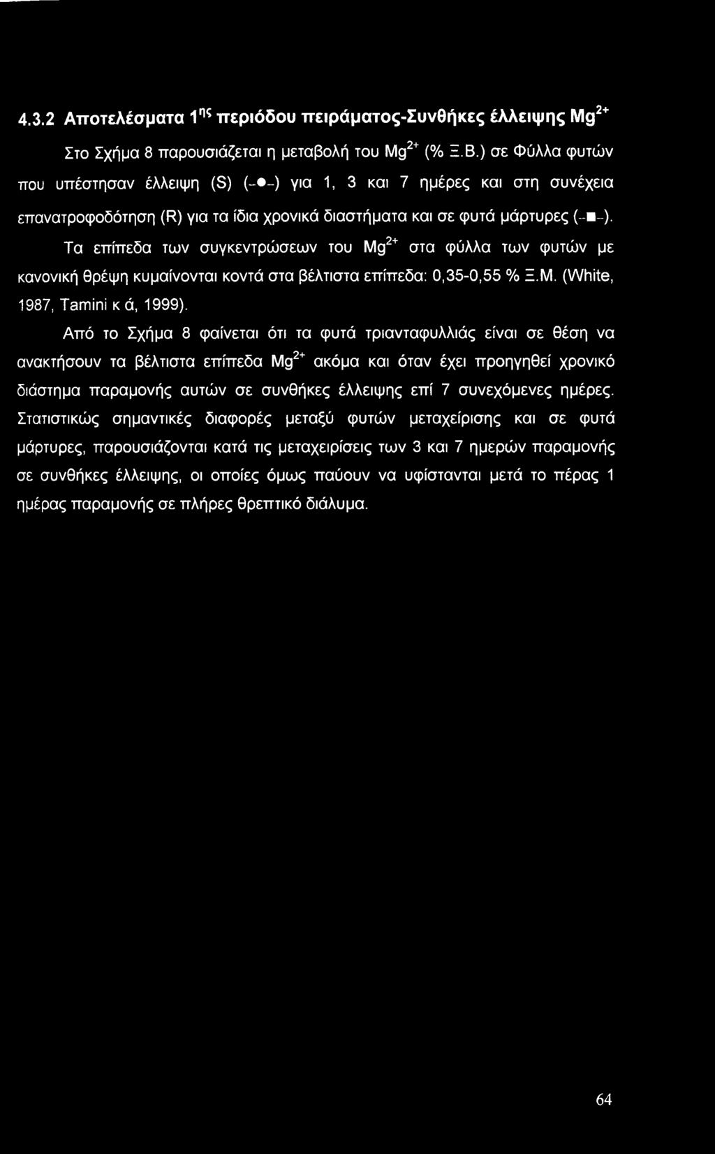 Τα επίπεδα των συγκεντρώσεων του Mg2+ στα φύλλα των φυτών με κανονική θρέψη κυμαίνονται κοντά στα βέλτιστα επίπεδα: 0,35-0,55 % Ξ.Μ. (White, 1987, Tamini κ ά, 1999).