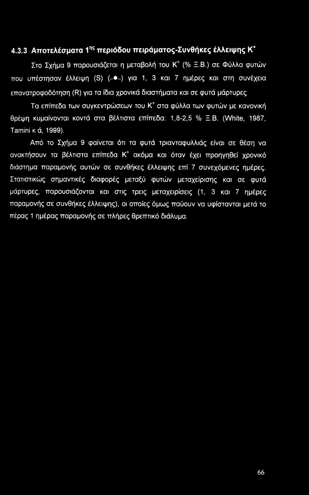 4.3.3 Αποτελέσματα 1ης περιόδου πειράματος-συνθήκες έλλειψης Κ+ Στο Σχήμα 9 παρουσιάζεται η μεταβολή του Κ+ (% Ξ.Β.