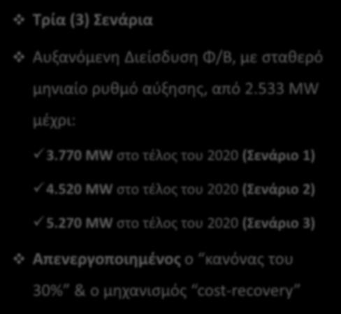 533 ΜW στο τέλος του 2014) Θεώρηση ειδικών κανόνων ΕΧΑΗΕ & μηχανισμών αποζημίωσης θερμικών μονάδων ( Κανόνας 30%, μηχανισμός cost recovery ) Τρία (3)