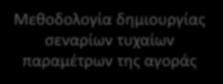 Μεθοδολογία δημιουργίας σεναρίων τυχαίων