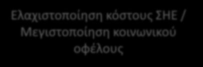 Μεγάλης Κλίμακας Ενσωμάτωση ΑΠΕ Προτάσεις Λειτουργία ΣΗΕ και Αγορών Ηλεκτρικής Ενέργειας Τακτική ανανέωση των προβλέψεων φορτίου και ΑΠΕ Μείωση σφάλματος πρόβλεψης Συχνή ανανέωση προγράμματος ένταξης