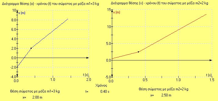 ΈΝΤΥΠΟ Α : ΦΥΛΛΟ ΕΡΓΑΣΙΑΣ ΜΑΘΗΤΗ............ 3.1.2.