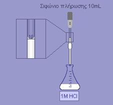 Όπως βλέπετε και στο διπλανό σχήμα, όταν το σιφώνιο είναι στη σωστή θέση εμφανίζετε μια μεγέθυνση της χαραγής.