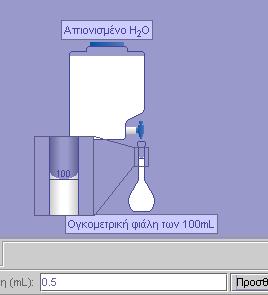 Προσθήκη απιοντισμένου νερού π.χ. σε ογκομετρική φιάλη των 100 ml.