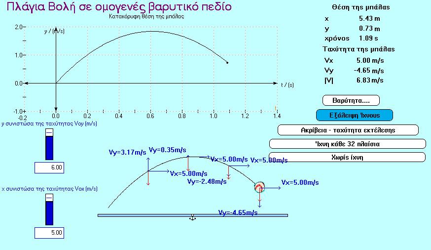 Επιμορφωτικό υλικό για την επιμόρφωση των εκπαιδευτικών - Τεύχος 5: Κλάδος ΠΕ04 ΕΑΙΤΥ - Τομέας Επιμόρφωσης και Κατάρτισης (ΤΕΚ) πηγή εναλλασσόμενης τάσης και, ανάλογα με το επιλεγμένο ραδιο-πλήκτρο,