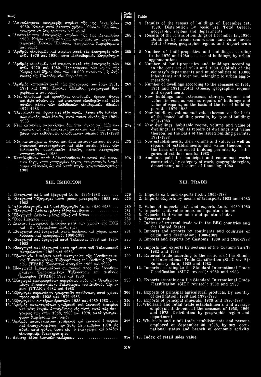 3. Αποτελέσματα απογραφής κτιρίων της 1ης Δεκεμβρίου 1980. Κτίρια κατά βασικήν χρήσιν. Σύνολον Ελλάδος, γεωγραφικά διαμερίσματα καi νομοί 4. Αποτελέσματα απογραφής κτιρίων της 1ης Δεκεμβρίου 1980. Κτίρια κατά αστικάς, ημιαστικάς και αγροτικάς περιοχάς.