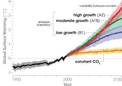 Μεταβολή παγκόσµιας θερµοκρασίας (IPCC