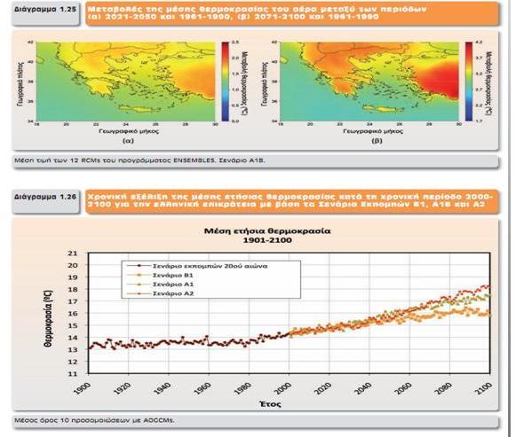 Μεταβολή µέσης θερµοκρασίας Πηγή: Έκθεση της Επιτροπής Μελέτης των Επιπτώσεων της Κλιµατικής Αλλαγής: «Οι